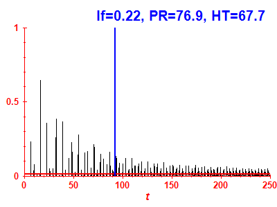 Survival probability